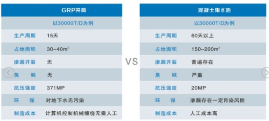 TPY一體化預制泵站與傳統(tǒng)混泥土泵站對比.jpg TPY一體化預制泵站與傳統(tǒng)混泥土泵站對比.jpg